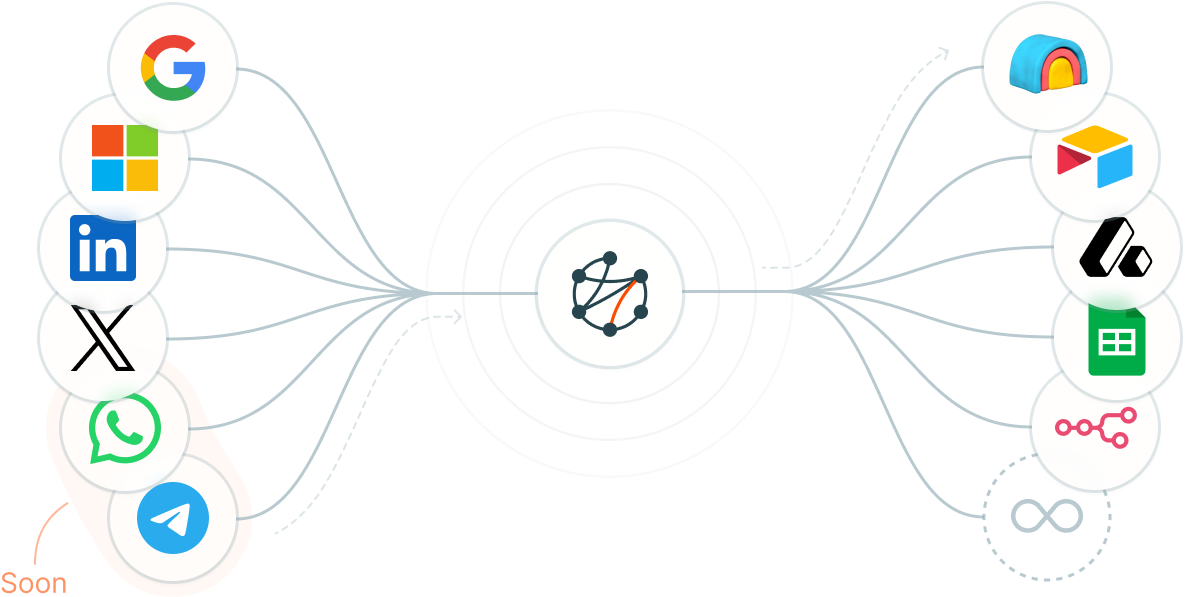 Data unification
